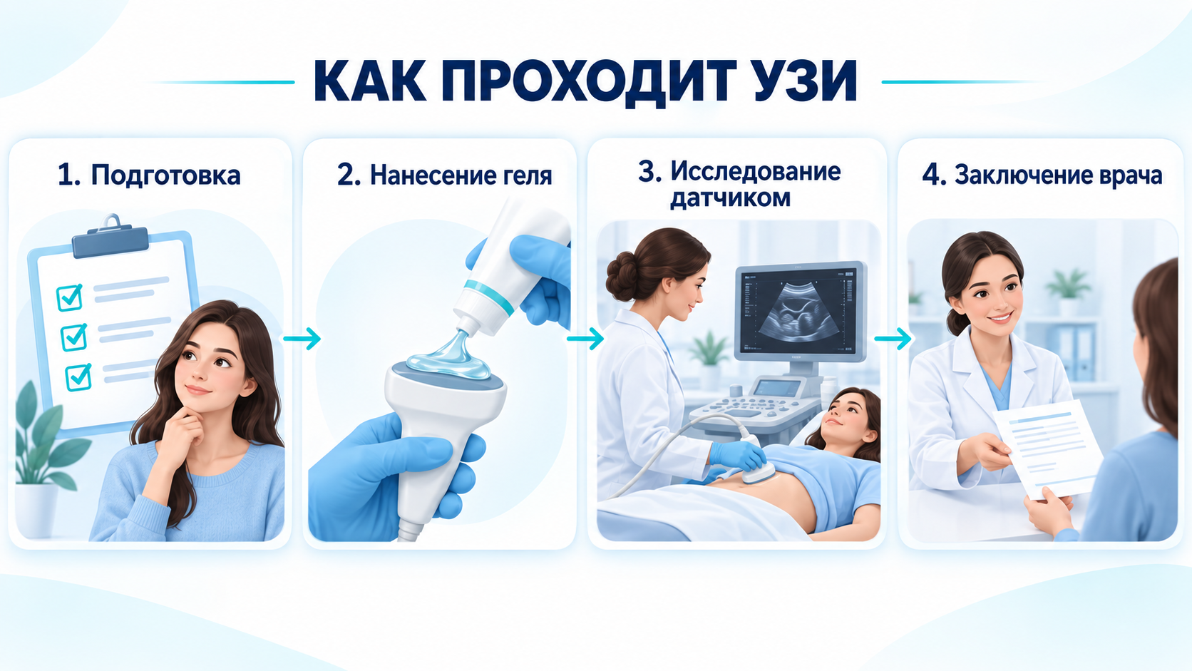 Как проходит УЗИ