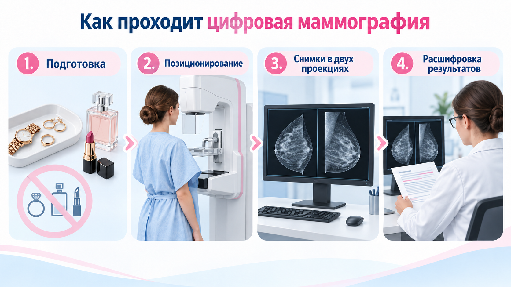Как проходит цифровая маммография Как проходит цифровая маммография